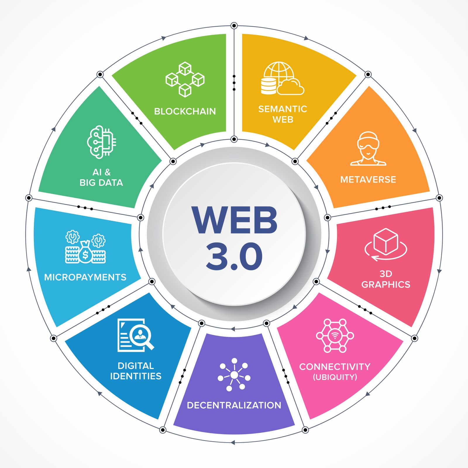 Stephanie Marie Delgado and Web 3.0 website image