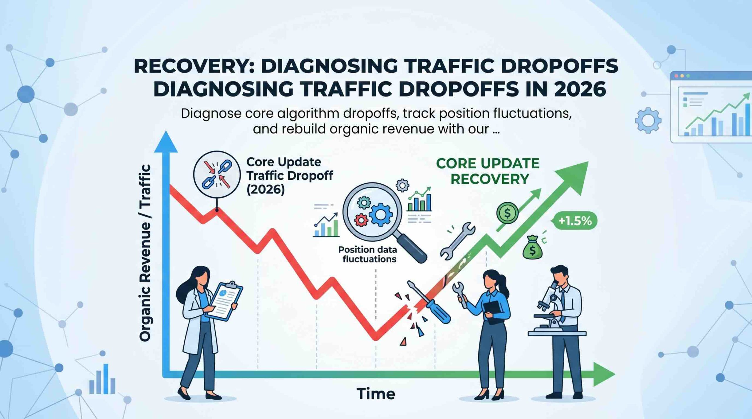 Featured image infographic illustrating Google core update recovery in 2026, showing a graph with traffic drop-offs, position data fluctuations, and rebuilding organic revenue with a positive recovery trend
